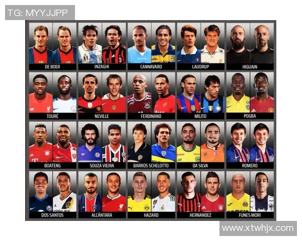 全球足球明星名字汇总各国代表球员一览