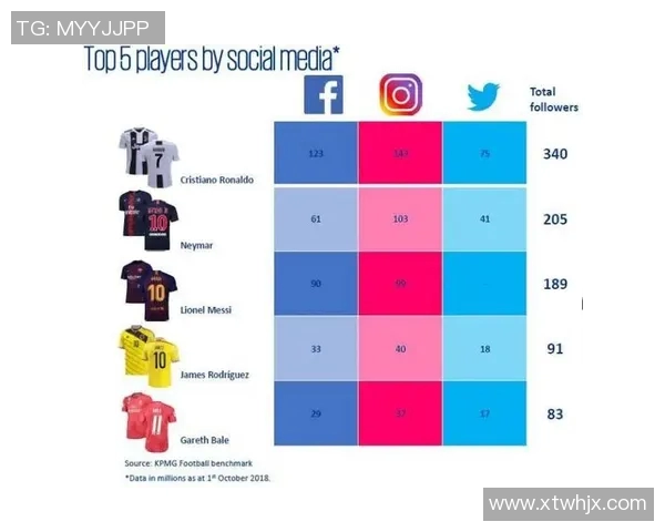 足球明星板块涵盖的球队有哪些以及他们的影响力分析